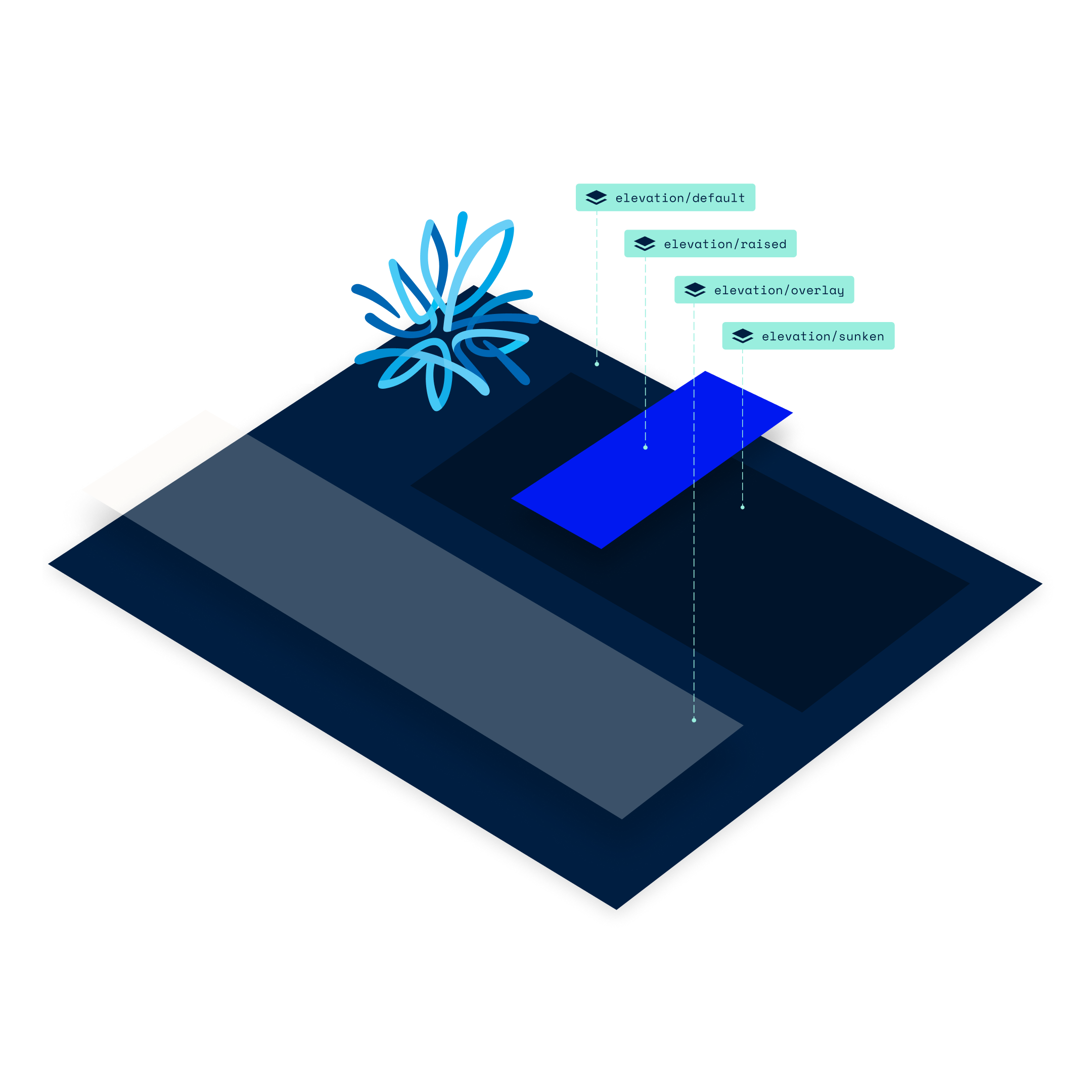 Protected: AMP